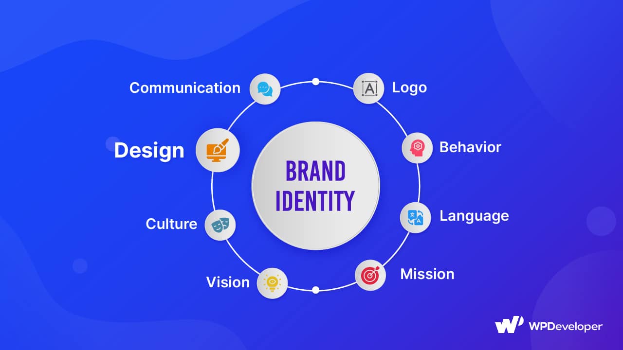 Branding & Identity